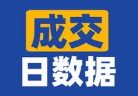 7月15日备案4套，住宅总面积529.52㎡