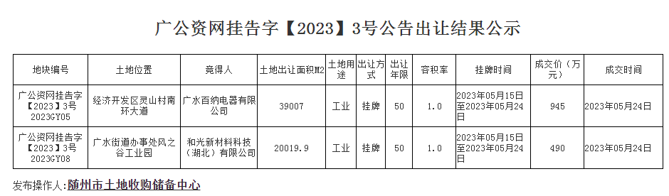 广公资网挂告字【2023】3号公告出让结果公示