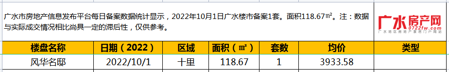 10月1日备案1套，住宅面积118.67㎡！