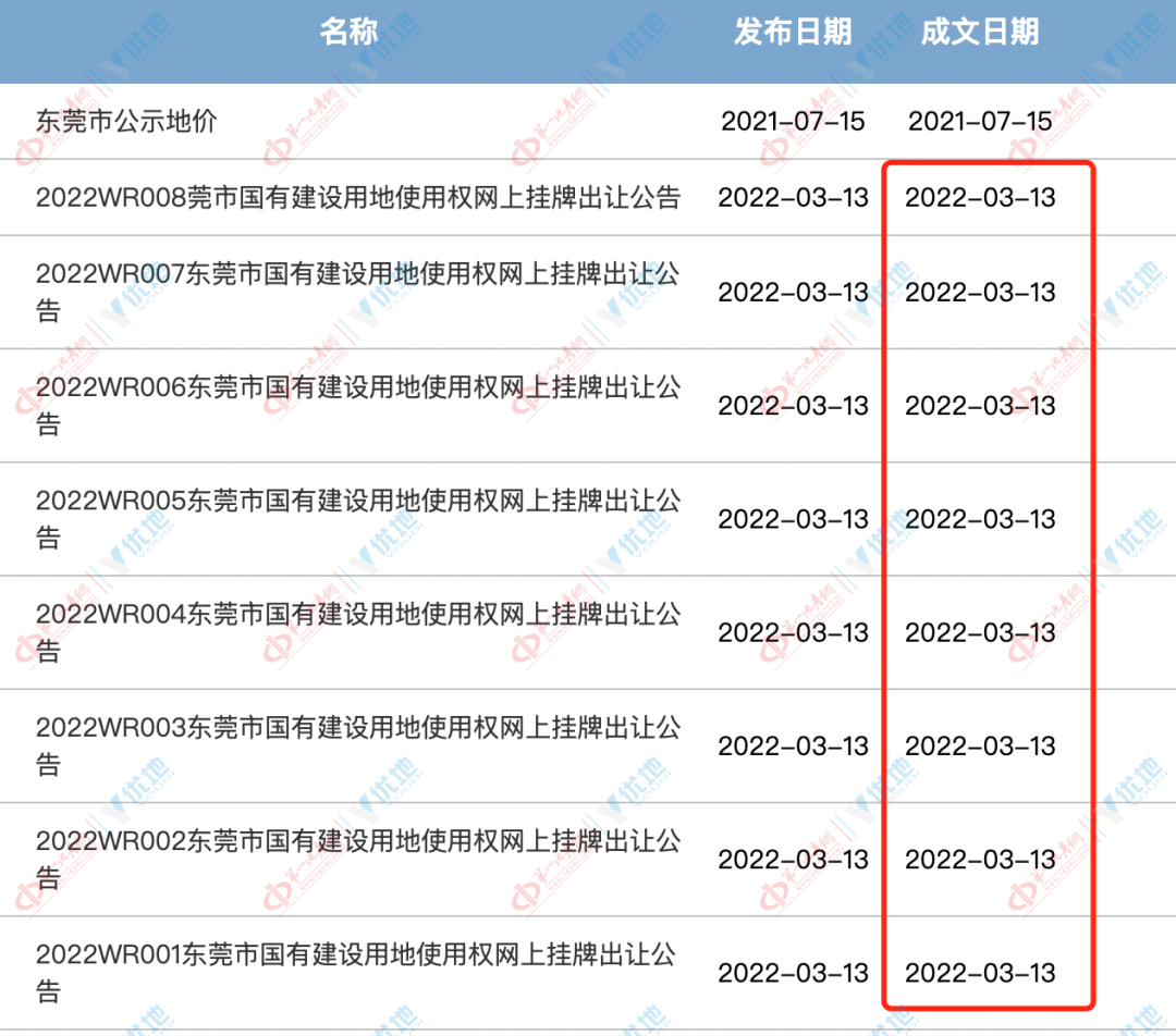 取消限价！楼市巨雷炸了！