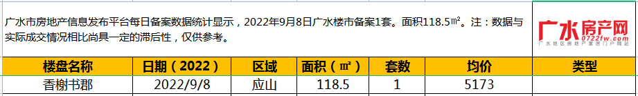 9月8日备案1套，住宅面积118.5㎡！