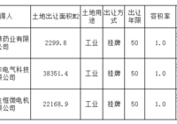 广公资网挂告字【2022】14号公告出让结果公示