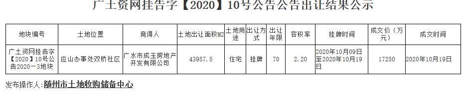 公示：广水成玉房地产1亿7250万摘牌2020—3号处双桥社区地块