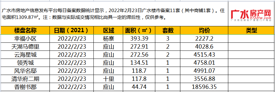 2022年2月23日备案11套（其中商铺1套），住宅面积1309.87㎡