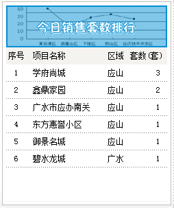 2015年6月4号成交备案9套均价2598.41元/㎡