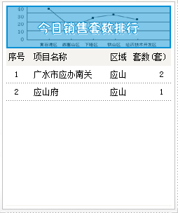 2015年6月5号成交备案5套住宅均价4297.39元/㎡