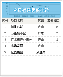 2015年6月8号成交备案8套住宅均价2479.52元/㎡