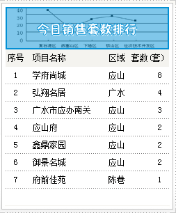 2015年6月9号成交备案22套住宅均价2783.83元/㎡