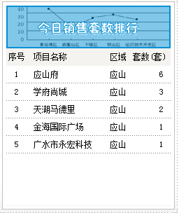 2015年6月16号成交备案23套住宅均价4417.40元/㎡