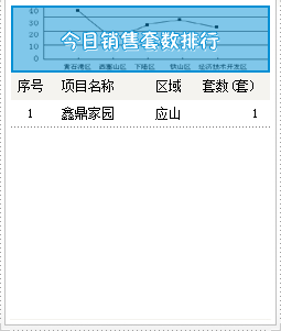 2015年6月18号成交备案1套均价2477.72元/㎡