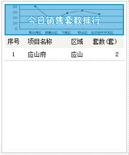 2015年6月19号成交备案5套均价6318.36元/㎡