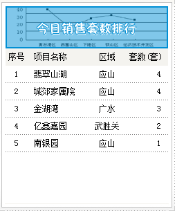 2015年7月7号成交备案14套住宅均价2790.46元/㎡