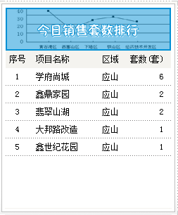 2015年7月9号成交备案12套均价3147.22元/㎡