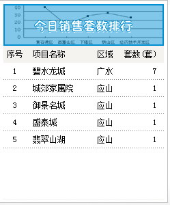 2015年7月13号成交备案11套均价2590.81元/㎡