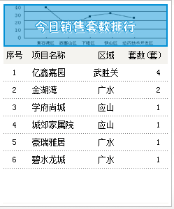 2015年7月14号成交备案10套住宅均价1647.23元/㎡