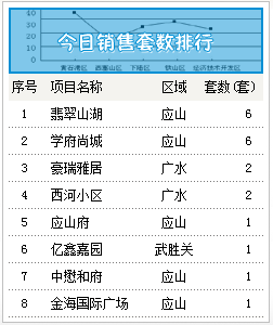 2015年7月15号成交备案20套均价2901.19元/㎡