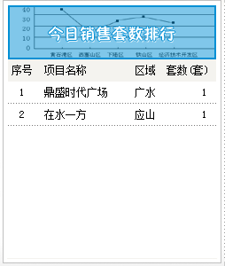 2015年8月11号成交备案2套均价2902.68元/㎡