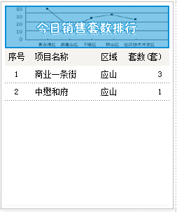 2015年8月13号成交备案6套均价2989.00元/㎡