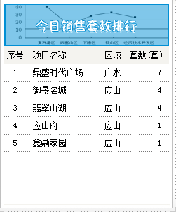 2015年8月19号成交备案17套均价2996.12元/㎡