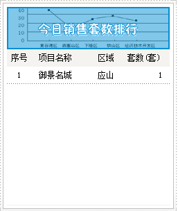 2015年8月20号成交备案1套均价3364.41元/㎡