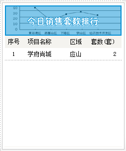 2015年8月21号成交备案2套均价3345.19元/㎡