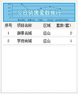 2015年8月24号成交备案3套均价3434.98元/㎡