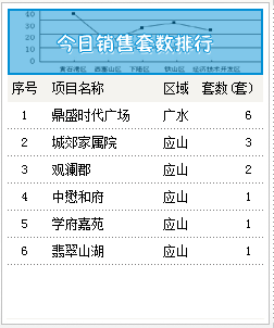 2015年8月25号成交备案14套均价3075.70元/㎡