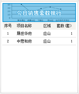 2015年8月27号成交备案2套均价3000.98元/㎡