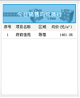 2016年8月8日广水成交备案面积126.28㎡