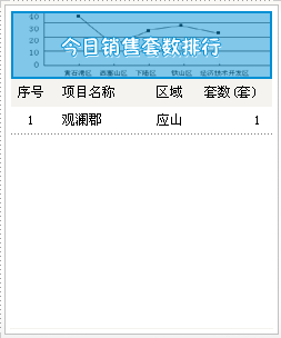 2016年9月19日广水成交1套均价3251.02元/平方米