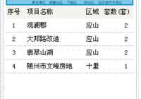 2016年9月29日广水成交7套均价3061.55元/平方米