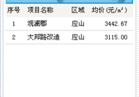 2016年9月28日广水成交2套均价3209.64元/平方米