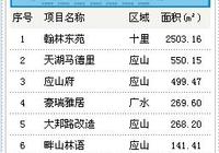 2016年11月18日广水成交36套均价2614.47元/平方米