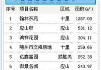 2016年11月21日广水成交25套均价2569.43元/平方米