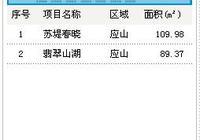 2016年11月23日广水成交15套均价2605.84元/平方米