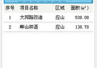 2016年12月2日广水成交5套均价2756.85元/平方米