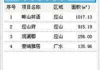 2016年12月14日广水成交16套均价3859.32元/平方米