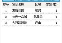 2017年1月 9日广水成交3套均价2042.23元/平方米