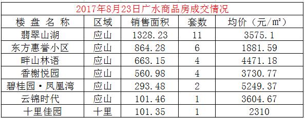 8月23日成交29套,均价3912.93元/㎡