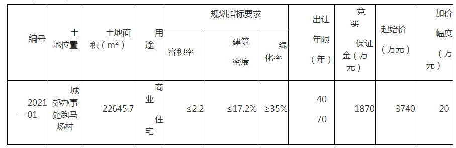 湖北省广水市国有建设用地使用权挂牌出让公告广公资告字【2022】15号