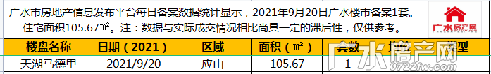 9月20日备案1套，住宅总面积105.67㎡