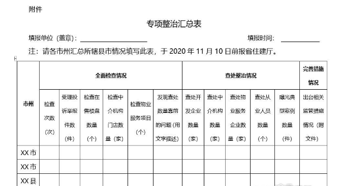 关于开展房地产开发、中介及物业服务市场秩序专项整治工作的通知