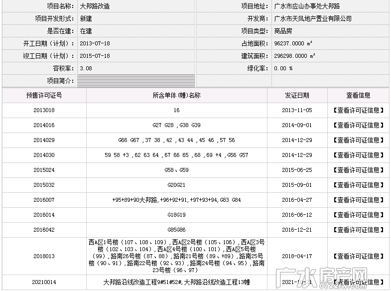 大邦路改造预售项目信息公布