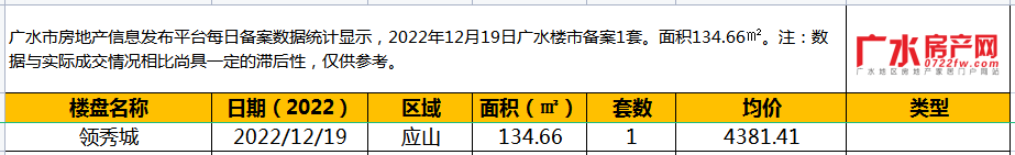 12月19日备案1套，住宅面积134.66㎡