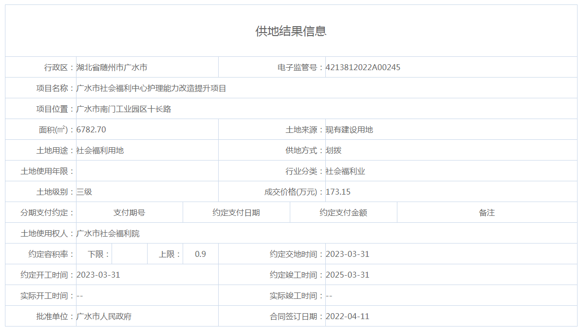 广水市南门工业园区十长路土地结果公告