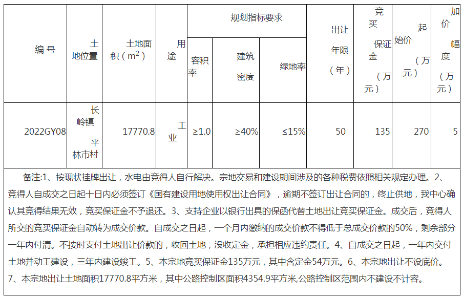 湖北省广水市国有建设用地使用权网上挂牌出让公告广公资网挂告字【2022】12号